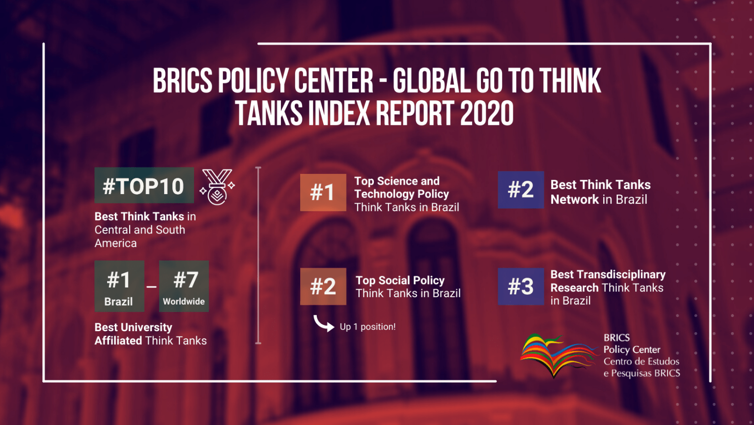 Imagem BRICS Policy Center
